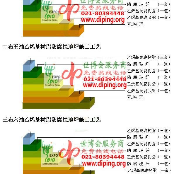 肥城乙烯基防腐蚀地坪,乙烯基酯地坪,乙烯基酯防腐蚀地坪,乙烯基重防腐蚀地坪,乙烯基重防腐地坪,乙烯基重防腐自流平地坪产品图2